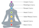 Los 7 chakras de Energia
