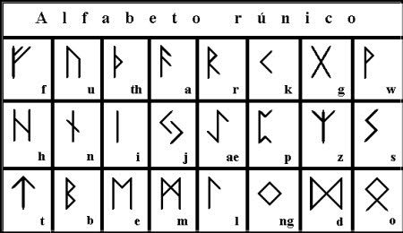 alfabeto rúnico