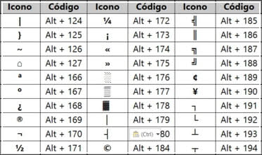símbolos teclado codigo