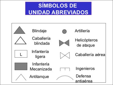 Simbologías militares